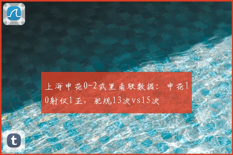 上海申花0-2武里南联数据:申花10射仅1正,犯规13次vs15次